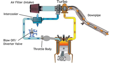 Infiniti Q50 Blow Off Valve – YPerformance